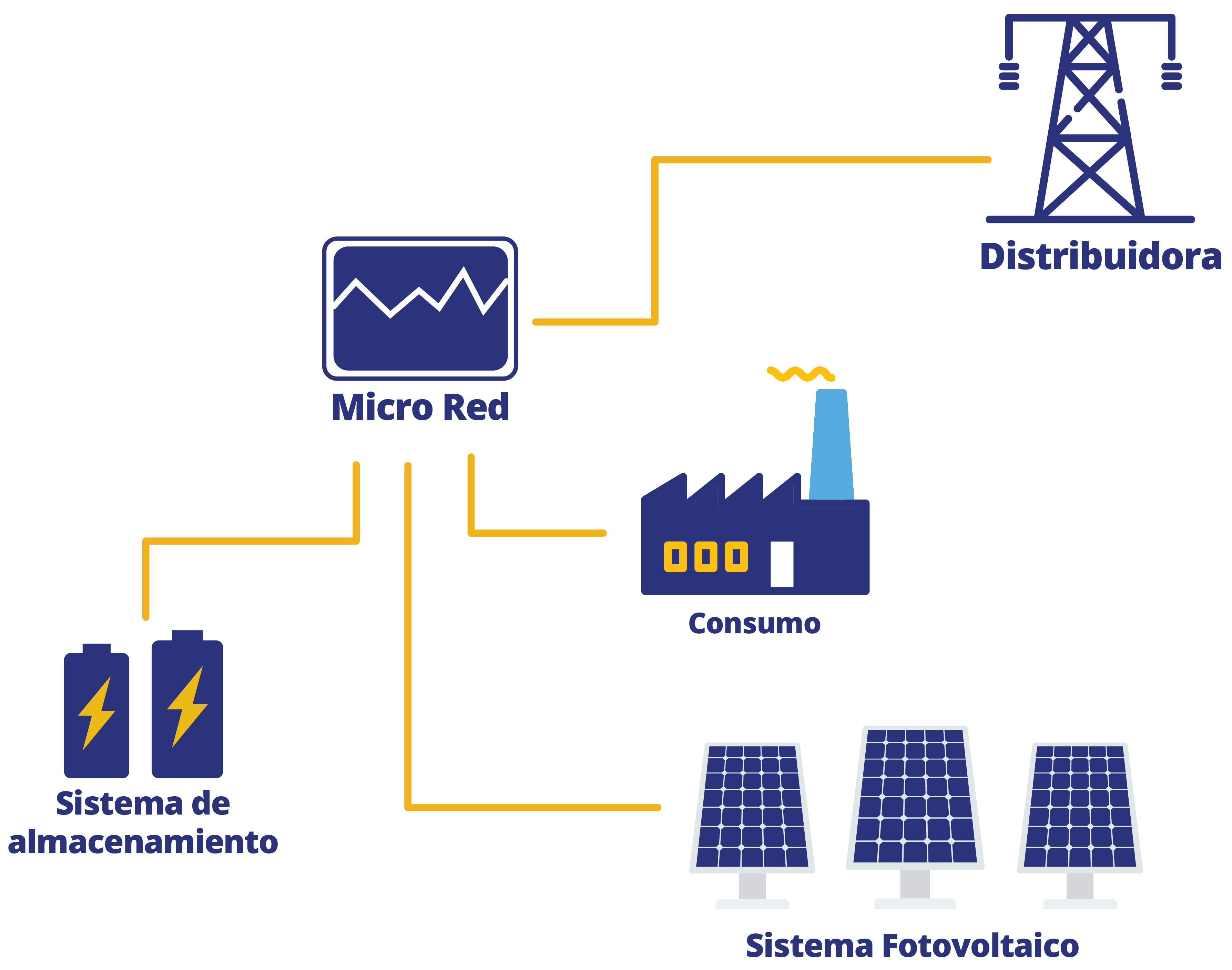 //www.gosolar.co.cr/wp-content/uploads/2020/12/Infografico-4.png