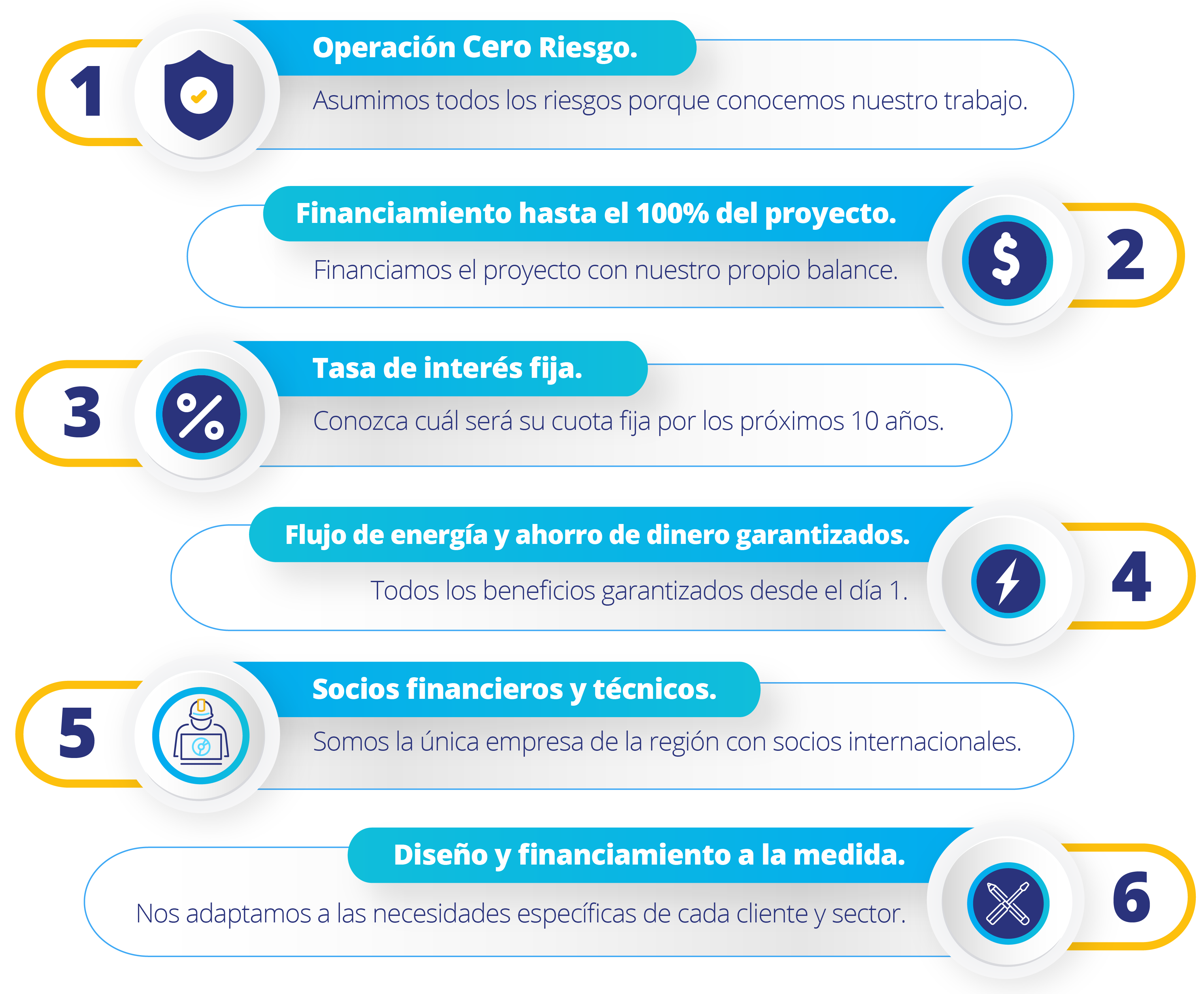 paneles solares